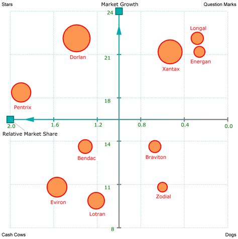 competitors for mavsocial which are affordable